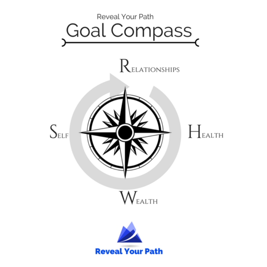 Goal Setting Compass Resource Graphic